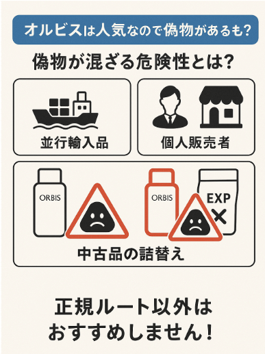 オルビスは偽物が存在するかも?