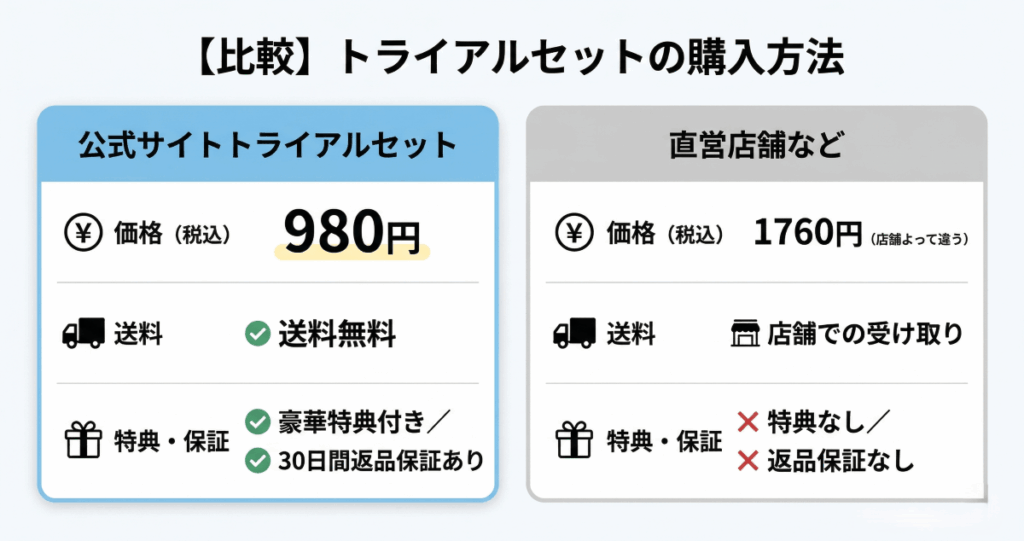 オルビストライアルセットは店舗よりも安い！比較表
