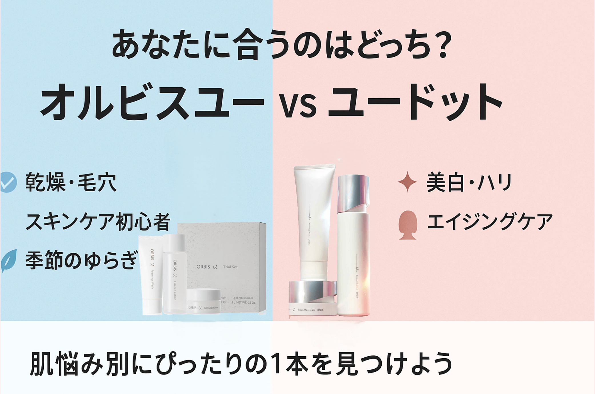 オルビスユーとドット、どっちがあっている？